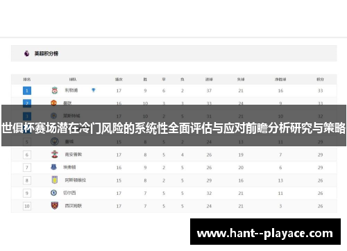 世俱杯赛场潜在冷门风险的系统性全面评估与应对前瞻分析研究与策略